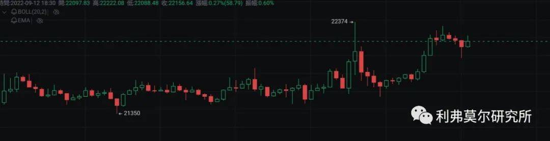 比特币<strong></p>
<p>以太币价格今日价格</strong>，以太坊价格走势分析