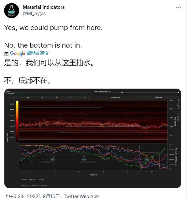 在“巨大的”以太坊合并后<strong></p>
<p>以太币价格今日价格</strong>，比特币价格下跌 2 万美元，以太坊价格下跌 8%