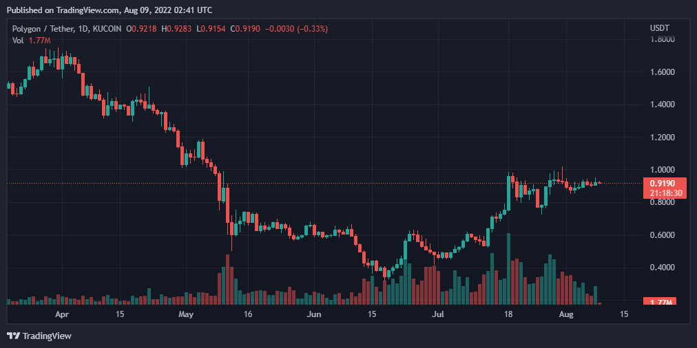 比特币、以太坊、马蹄和以太经典每日价格分析