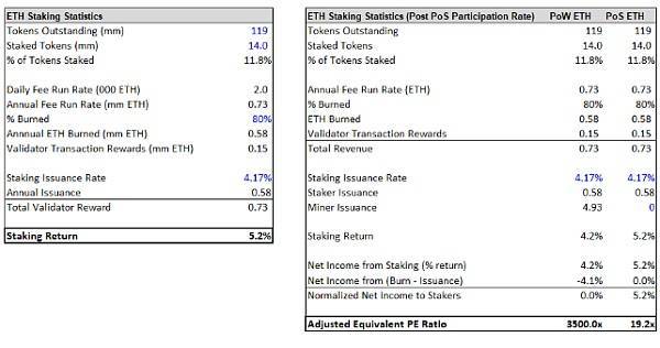 以太坊合并<strong></p>
<p>以太币价格今日价格</strong>，ETH价格走势分析