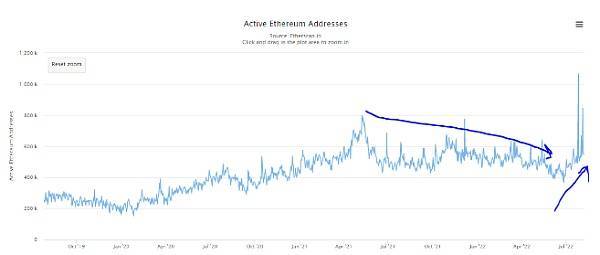 以太坊合并<strong></p>
<p>以太币价格今日价格</strong>，ETH价格走势分析