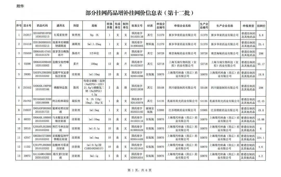 价格调整<strong></p>
<p>以太币价格今日价格</strong>！今日执行