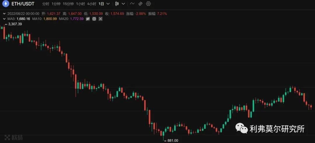8月22日比特币<strong></p>
<p>以太币价格今日价格</strong>，以太坊价格