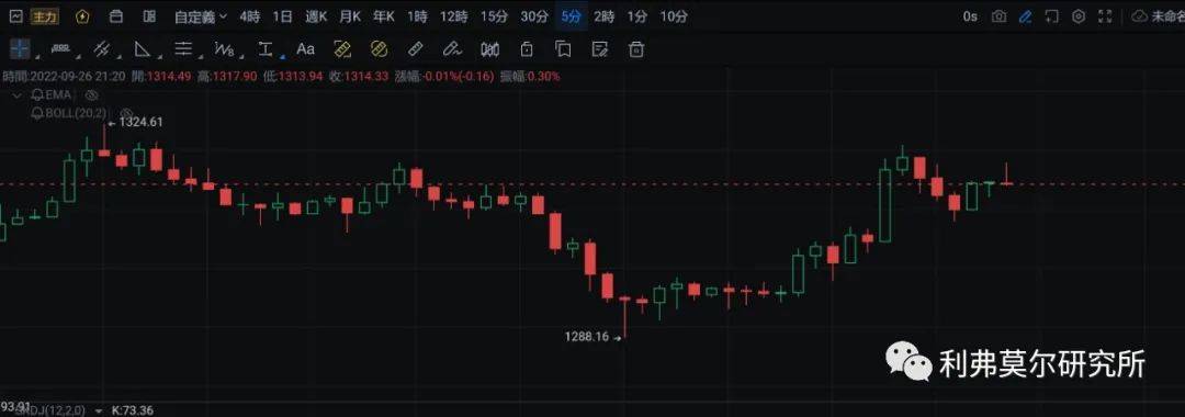 9月26日比特币<strong></p>
<p>以太币价格今日价格</strong>，以太坊价格走势分析