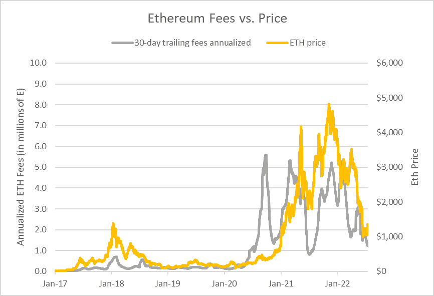 以太坊（ETH）价格等待更多看涨势头<strong></p>
<p>以太币价格今日价格</strong>，这就是为什么