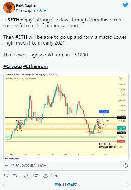 合并事件前以太坊的看涨和看跌价格水平