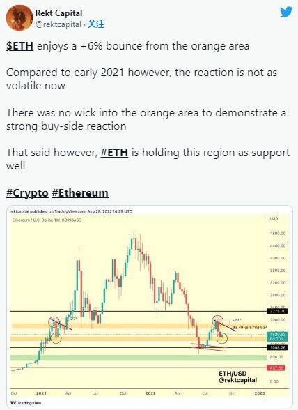 合并事件前以太坊的看涨和看跌价格水平