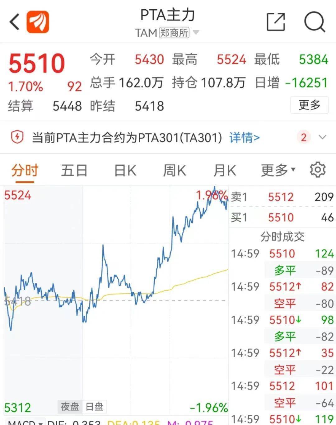 10.18 | PET今日市场价格总结