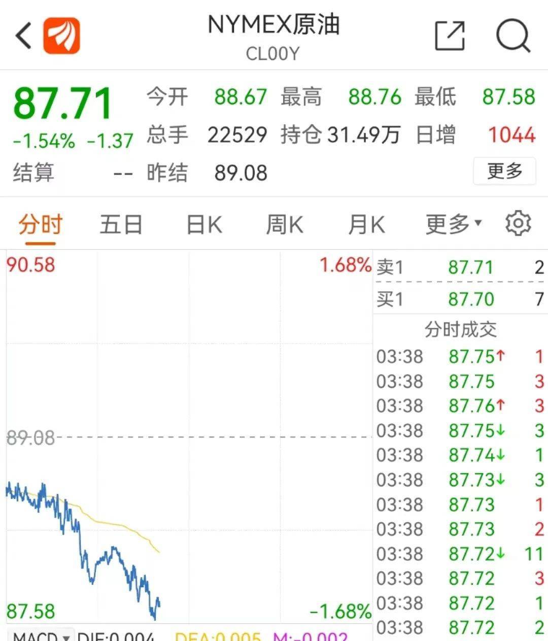 10.28 | PET今日市场价格总结