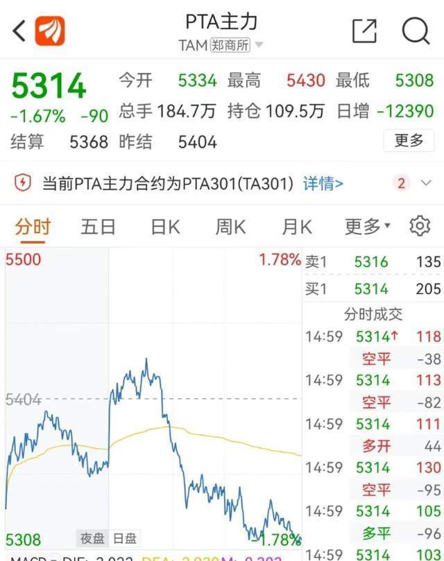 10.24 | PET今日市场价格总结
