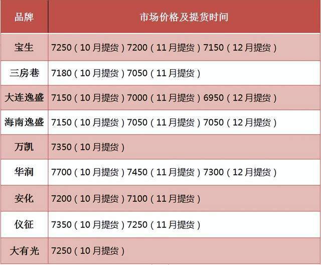 10.24 | PET今日市场价格总结