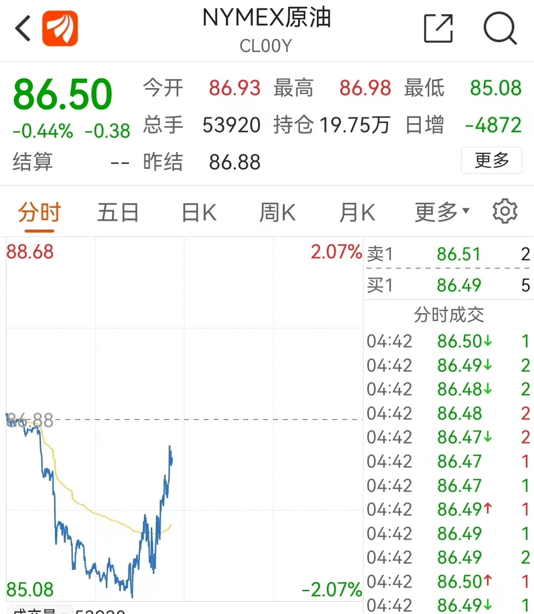 9.7 | PET今日市场价格总结