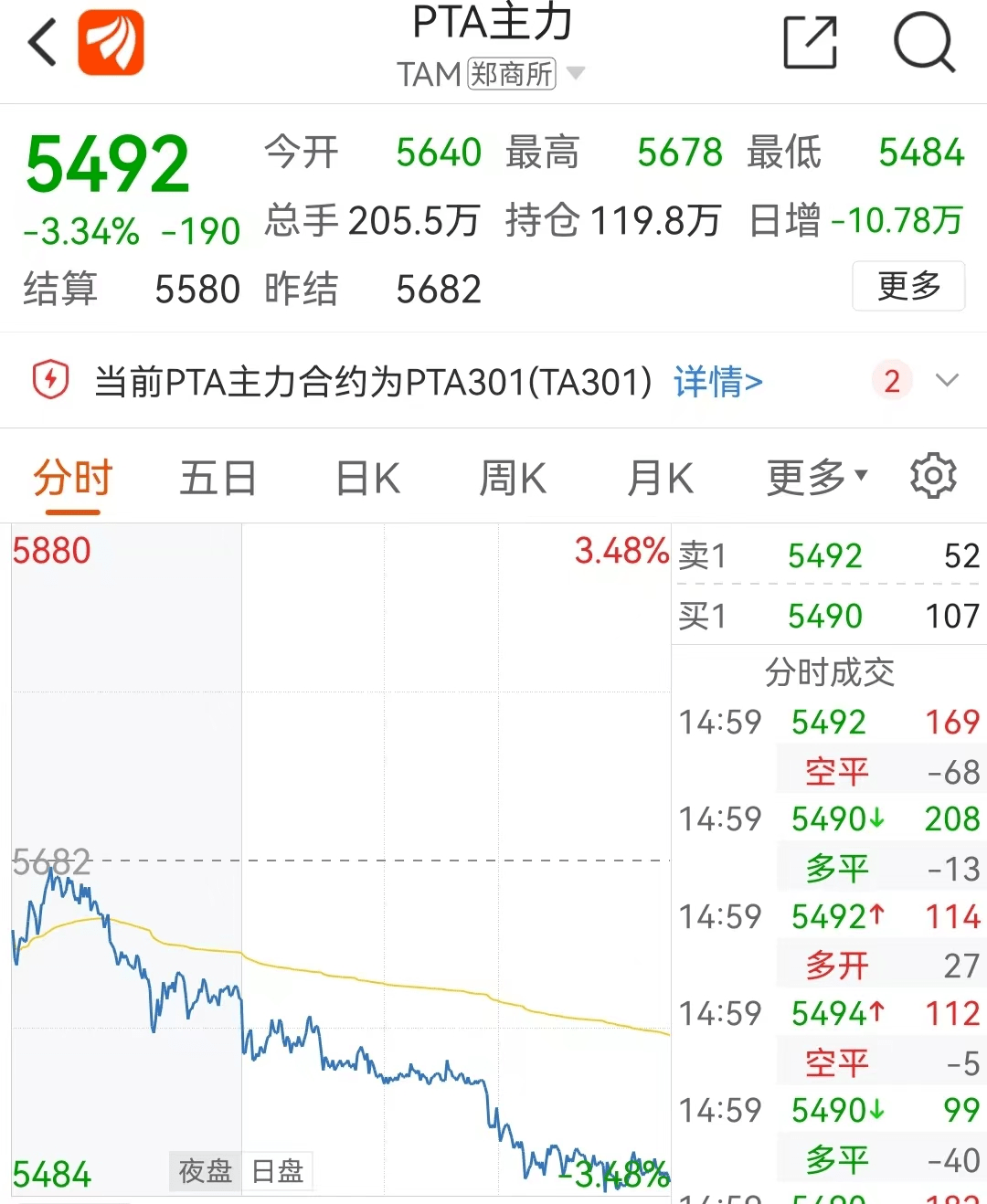 9.7 | PET今日市场价格总结