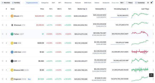 狗狗币是啥<strong></p>
<p>比特币官方网站</strong>？为啥马斯克喜欢它？为啥在Twitter被收购后5天翻倍？