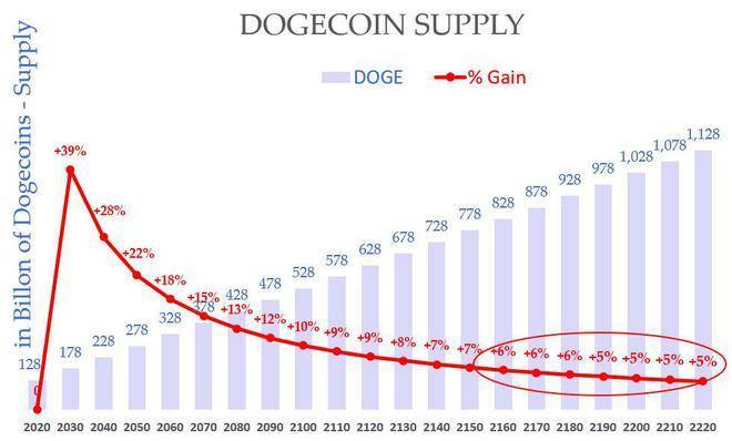 狗狗币是啥<strong></p>
<p>比特币官方网站</strong>？为啥马斯克喜欢它？为啥在Twitter被收购后5天翻倍？