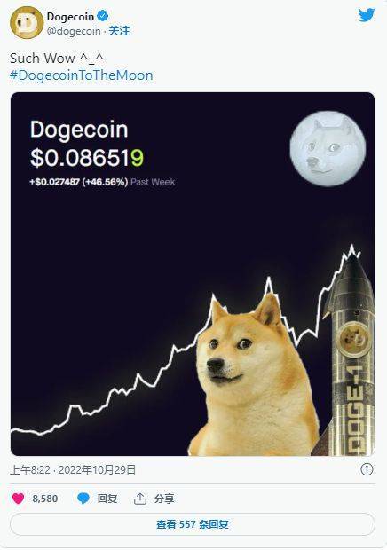 狗狗币飙涨46%<strong></p>
<p>狗狗币今日价格</strong>!马斯克收购推特加持突破0.1 美元、SHIB跟涨23%