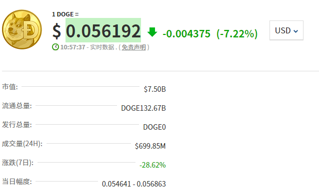 万亿级索赔！马斯克摊上事了<strong></p>
<p>狗狗币今日价格</strong>，啥情况？