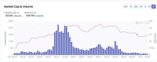 关于Sea Horse(SOO)你所需要知道的事<strong></p>
<p>流动性挖矿</strong>，从DeFi到NFT新的数字金字塔