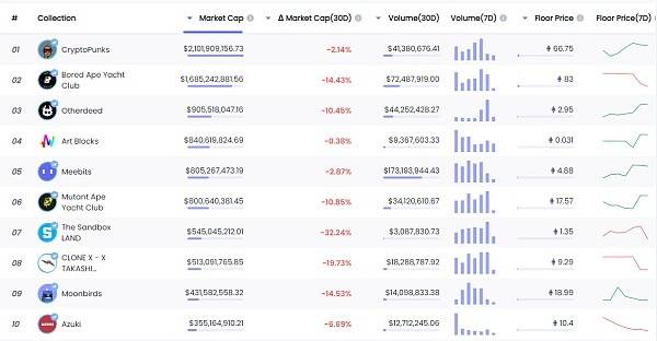 关于Sea Horse(SOO)你所需要知道的事<strong></p>
<p>流动性挖矿</strong>，从DeFi到NFT新的数字金字塔