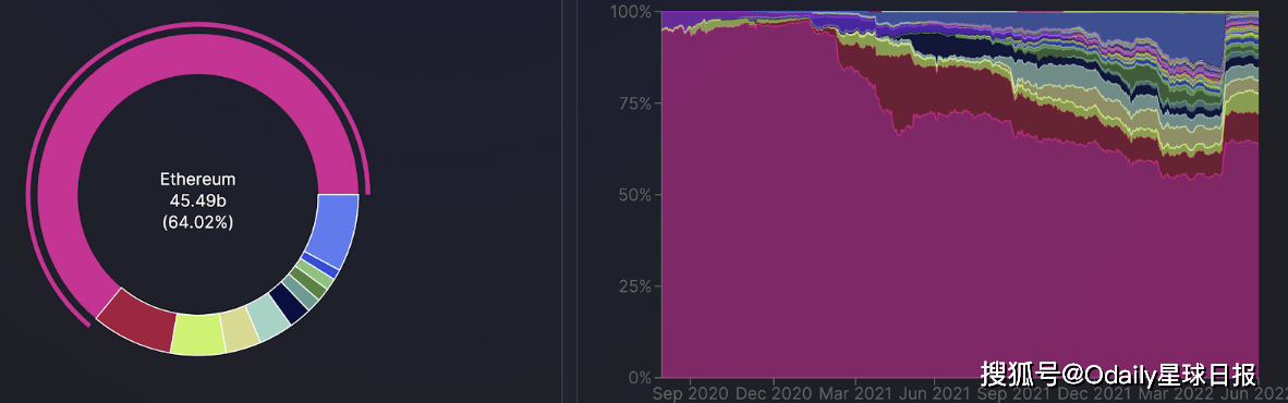Crema：基于非EVM链的集中流动性协议