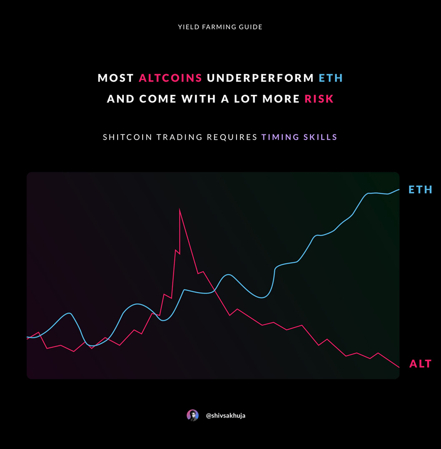 DeFi 熊市投资资实操指南