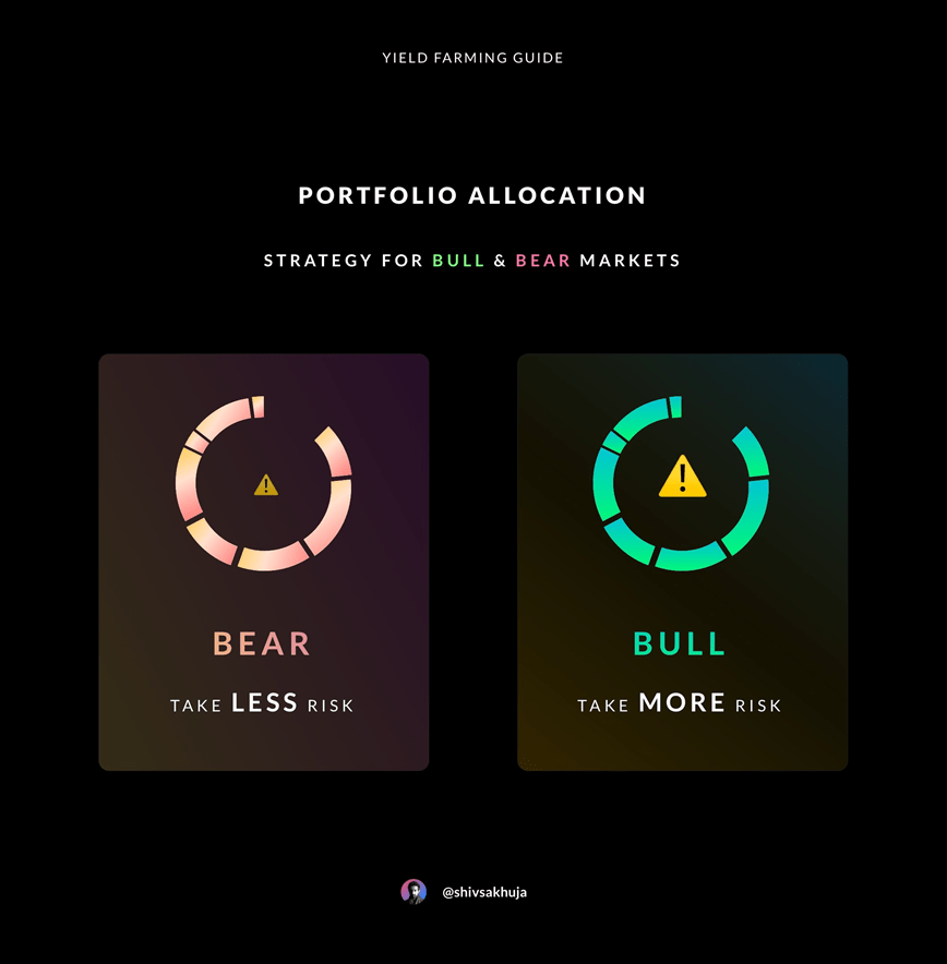 DeFi 熊市投资资实操指南