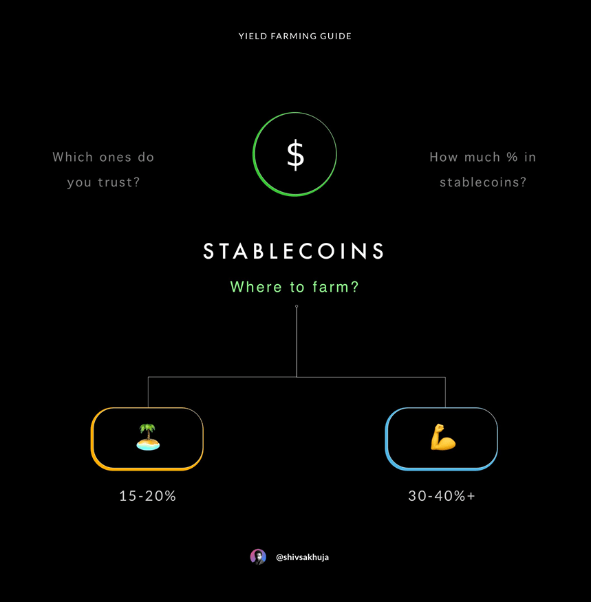 DeFi 熊市投资资实操指南