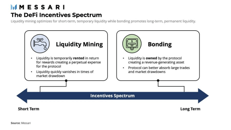 一文<strong></p>
<p>流动性挖矿</strong>了解：上轮DeFi Summer中七个具有启发性的代币经济
