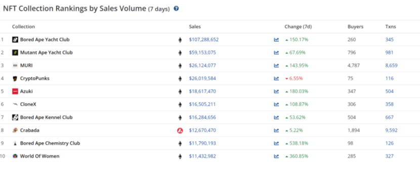 多链发展、功能聚合<strong></p>
<p>流动性挖矿</strong>,NFT交易,COSOSWAP的价值升级