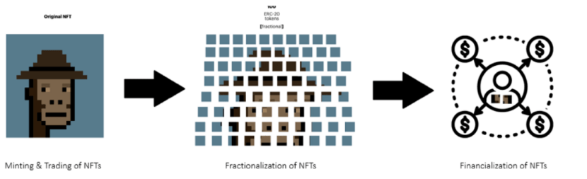 多链发展、功能聚合<strong></p>
<p>流动性挖矿</strong>,NFT交易,COSOSWAP的价值升级