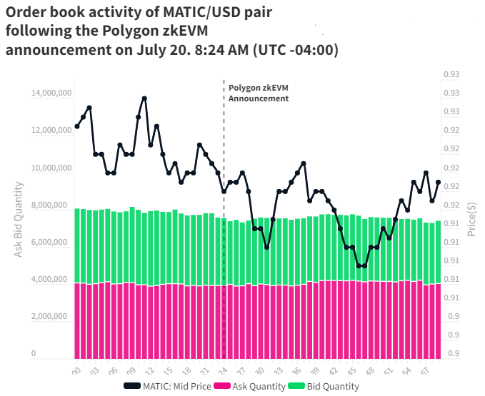 7月是熊市的第一次反弹<strong></p>
<p>okb</strong>，那8月呢？
