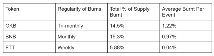 7月是熊市的第一次反弹<strong></p>
<p>okb</strong>，那8月呢？