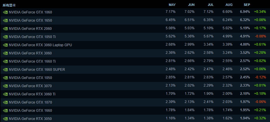 币圈矿难<strong></p>
<p>各种币圈</strong>，显卡过冬