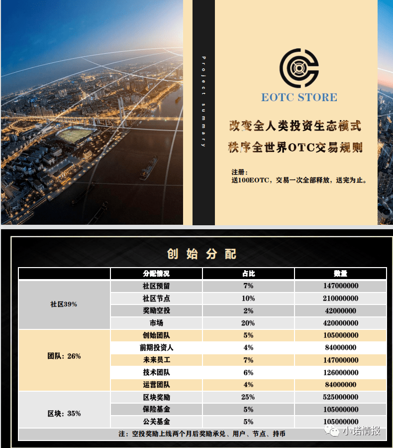 EOTC去中心化交易所发行传销币，币圈资金盘卷土重来！