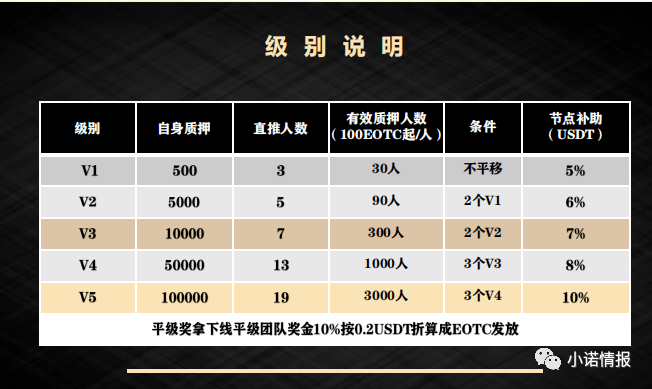 EOTC去中心化交易所发行传销币<strong></p>
<p>各种币圈</strong>，币圈资金盘卷土重来！