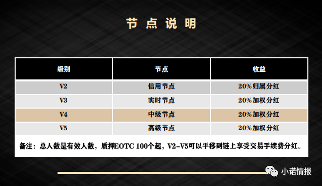 EOTC去中心化交易所发行传销币<strong></p>
<p>各种币圈</strong>，币圈资金盘卷土重来！
