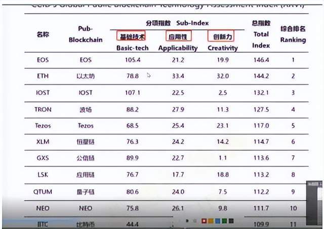 【揭秘】以太坊2.0：称为币圈之光，有望带领币圈熊转牛？？