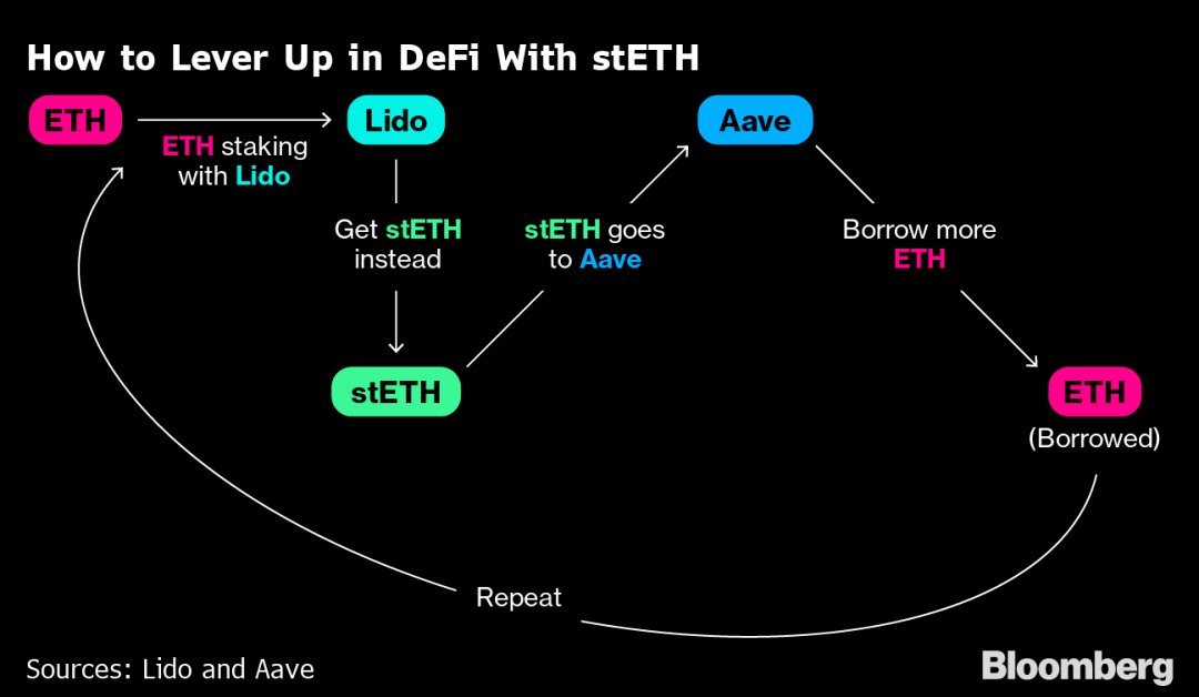 “ 人在币圈混，三天饿九顿<strong></p>
<p>各种币圈</strong>。​”