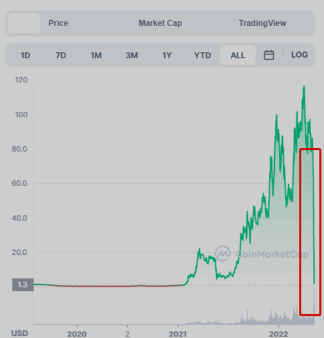 “ 人在币圈混，三天饿九顿<strong></p>
<p>各种币圈</strong>。​”