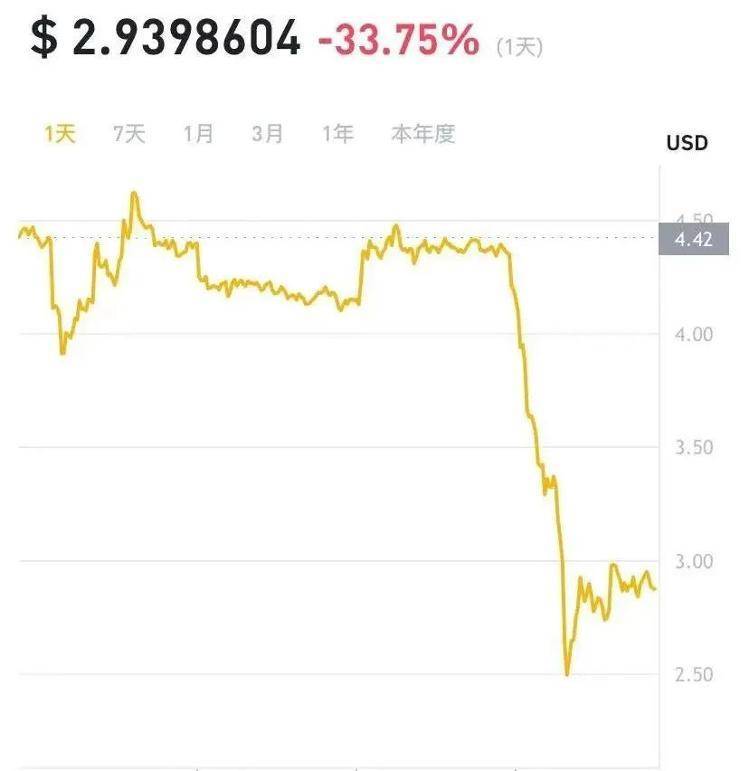 突发！“币圈茅台”创始人被批捕<strong></p>
<p>币圈社区</strong>，LUNA币暴跌