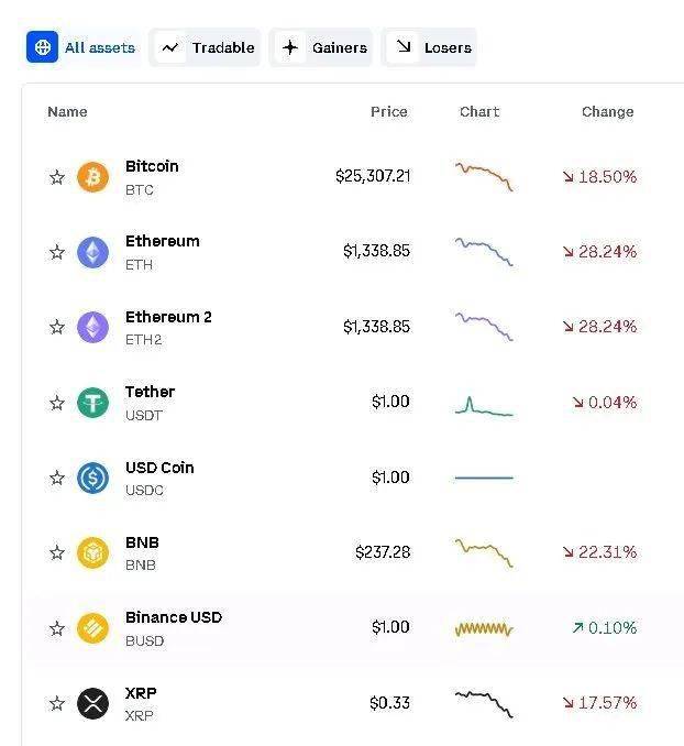 币圈已经跌麻<strong></p>
<p>币圈社区</strong>了