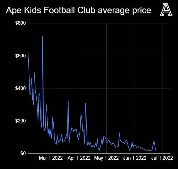 全球币圈正在暴跌<strong></p>
<p>币圈社区</strong>，英超俱乐部和币圈公司又有着什么样的勾当