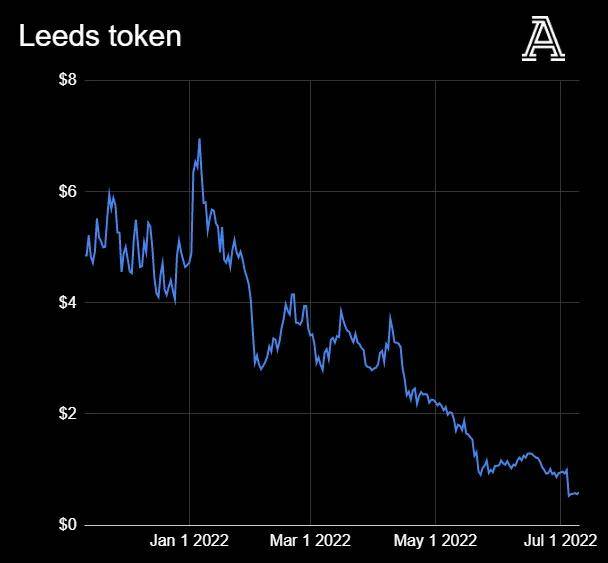 全球币圈正在暴跌<strong></p>
<p>币圈社区</strong>，英超俱乐部和币圈公司又有着什么样的勾当