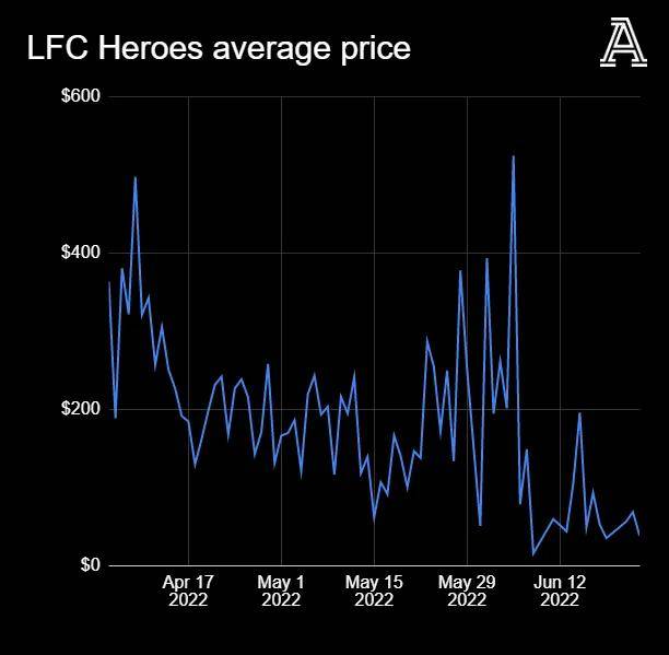 全球币圈正在暴跌<strong></p>
<p>币圈社区</strong>，英超俱乐部和币圈公司又有着什么样的勾当