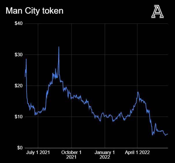 全球币圈正在暴跌<strong></p>
<p>币圈社区</strong>，英超俱乐部和币圈公司又有着什么样的勾当