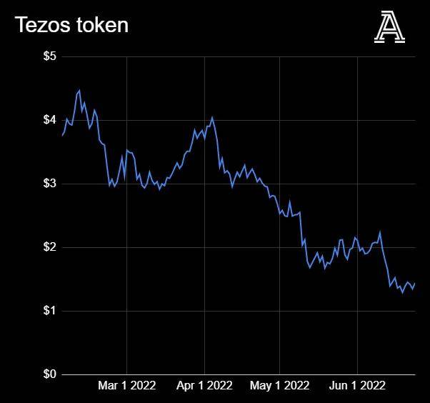 全球币圈正在暴跌<strong></p>
<p>币圈社区</strong>，英超俱乐部和币圈公司又有着什么样的勾当