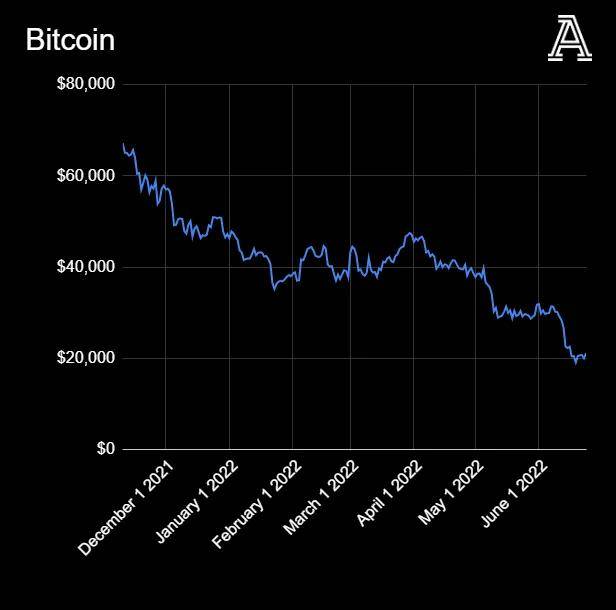 全球币圈正在暴跌<strong></p>
<p>币圈社区</strong>，英超俱乐部和币圈公司又有着什么样的勾当