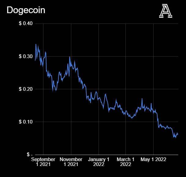 全球币圈正在暴跌<strong></p>
<p>币圈社区</strong>，英超俱乐部和币圈公司又有着什么样的勾当