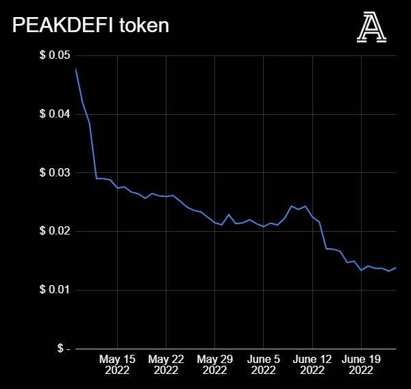 全球币圈正在暴跌<strong></p>
<p>币圈社区</strong>，英超俱乐部和币圈公司又有着什么样的勾当