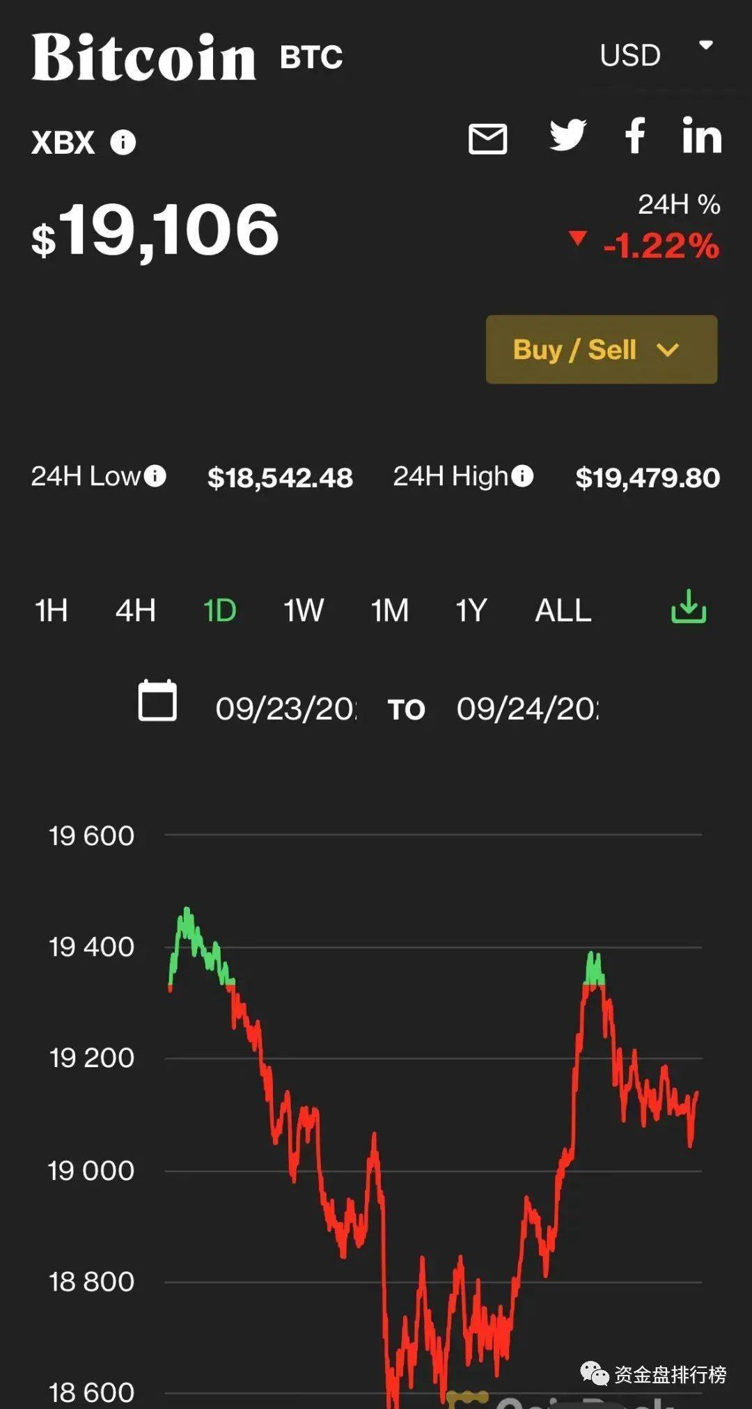 一天爆仓10亿元！龙头币圈公司申请破产保护，币圈凛冬已至！